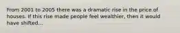 From 2001 to 2005 there was a dramatic rise in the price of houses. If this rise made people feel wealthier, then it would have shifted...