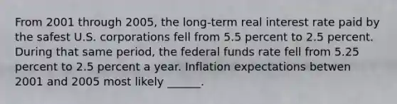 From 2001 through​ 2005, the​ long-term real interest rate paid by the safest U.S. corporations fell from 5.5 percent to 2.5 percent. During that same​ period, the federal funds rate fell from 5.25 percent to 2.5 percent a year. Inflation expectations betwen 2001 and 2005 most likely​ ______.