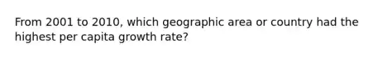 From 2001 to 2010, which geographic area or country had the highest per capita growth rate?