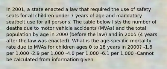 In 2001, a state enacted a law that required the use of safety seats for all children under 7 years of age and mandatory seatbelt use for all persons. The table below lists the number of deaths due to motor vehicle accidents (MVAs) and the total population by age in 2000 (before the law) and in 2005 (4 years after the law was enacted). What is the age-specific mortality rate due to MVAs for children ages 0 to 18 years in 2000? -1.8 per 1,000 -2.9 per 1,000 -4.0 per 1,000 -6.1 per 1,000 -Cannot be calculated from information given