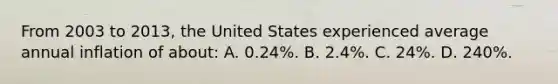 From 2003 to 2013, the United States experienced average annual inflation of about: A. 0.24%. B. 2.4%. C. 24%. D. 240%.