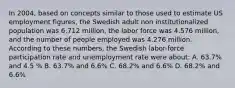 In 2004, based on concepts similar to those used to estimate US employment figures, the Swedish adult non institutionalized population was 6.712 million, the labor force was 4.576 million, and the number of people employed was 4.276 million. According to these numbers, the Swedish labor-force participation rate and unemployment rate were about: A. 63.7% and 4.5 % B. 63.7% and 6.6% C. 68.2% and 6.6% D. 68.2% and 6.6%