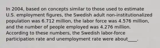 In 2004, based on concepts similar to those used to estimate U.S. employment figures, the Swedish adult non-institutionalized population was 6.712 million, the labor force was 4.576 million, and the number of people employed was 4.276 million. According to these numbers, the Swedish labor-force participation rate and unemployment rate were about____.