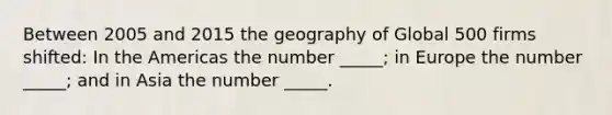 Between 2005 and 2015 the geography of Global 500 firms shifted: In the Americas the number _____; in Europe the number _____; and in Asia the number _____.