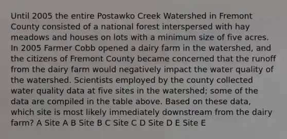 Until 2005 the entire Postawko Creek Watershed in Fremont County consisted of a national forest interspersed with hay meadows and houses on lots with a minimum size of five acres. In 2005 Farmer Cobb opened a dairy farm in the watershed, and the citizens of Fremont County became concerned that the runoff from the dairy farm would negatively impact the water quality of the watershed. Scientists employed by the county collected water quality data at five sites in the watershed; some of the data are compiled in the table above. Based on these data, which site is most likely immediately downstream from the dairy farm? A Site A B Site B C Site C D Site D E Site E