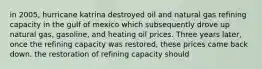 in 2005, hurricane katrina destroyed oil and natural gas refining capacity in the gulf of mexico which subsequently drove up natural gas, gasoline, and heating oil prices. Three years later, once the refining capacity was restored, these prices came back down. the restoration of refining capacity should