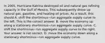 In​ 2005, Hurricane Katrina destroyed oil and natural gas refining capacity in the Gulf of Mexico. This subsequently drove up natural​ gas, gasoline, and heating oil prices. As a​ result, this should A. shift the shortminus−run aggregate supply curve to the left. This is the correct answer. B. move the economy up along a stationary shortminus−run aggregate supply curve. C. shift the shortminus−run aggregate supply curve to the right. Your answer is not correct. D. move the economy down along a stationary shortminus−run aggregate supply curve.