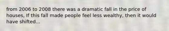 from 2006 to 2008 there was a dramatic fall in the price of houses, If this fall made people feel less wealthy, then it would have shifted...