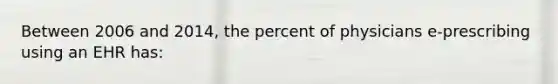 Between 2006 and 2014, the percent of physicians e-prescribing using an EHR has: