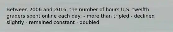 Between 2006 and 2016, the number of hours U.S. twelfth graders spent online each day: - more than tripled - declined slightly - remained constant - doubled