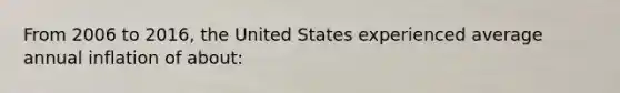 From 2006 to 2016, the United States experienced average annual inflation of about: