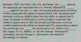 Between 2007 and​ 2012, the U.S. exchange rate​ ______ against the Japanese yen because the U.S. interest differential​ _______ ​ ______ against the yen. A. ​rose; decreased and because currency traders expected the dollar to depreciate B. ​fell; increased and because currency traders expected the dollar to appreciate C. ​rose; increased and because currency traders expected the dollar to appreciate D. ​fell; decreased and because currency traders expected the dollar to depreciate The expectations about the exchange rate​ ______ the demand for U.S. dollars and​ ______ the supply of U.S. dollars. A. did not​ change; increased B. ​increased; did not change C. ​decreased; decreased D. ​decreased; increased