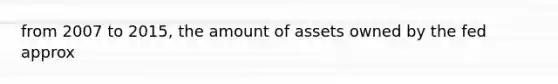 from 2007 to 2015, the amount of assets owned by the fed approx