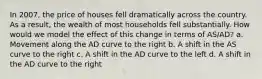 In 2007, the price of houses fell dramatically across the country. As a result, the wealth of most households fell substantially. How would we model the effect of this change in terms of AS/AD? a. Movement along the AD curve to the right b. A shift in the AS curve to the right c. A shift in the AD curve to the left d. A shift in the AD curve to the right