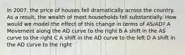 In 2007, the price of houses fell dramatically across the country. As a result, the wealth of most households fell substantially. How would we model the effect of this change in terms of AS/AD? A Movement along the AD curve to the right B A shift in the AS curve to the right C A shift in the AD curve to the left D A shift in the AD curve to the right