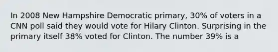 In 2008 New Hampshire Democratic primary, 30% of voters in a CNN poll said they would vote for Hilary Clinton. Surprising in the primary itself 38% voted for Clinton. The number 39% is a