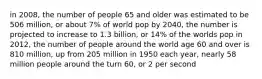 in 2008, the number of people 65 and older was estimated to be 506 million, or about 7% of world pop by 2040, the number is projected to increase to 1.3 billion, or 14% of the worlds pop in 2012, the number of people around the world age 60 and over is 810 million, up from 205 million in 1950 each year, nearly 58 million people around the turn 60, or 2 per second