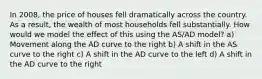 In 2008, the price of houses fell dramatically across the country. As a result, the wealth of most households fell substantially. How would we model the effect of this using the AS/AD model? a) Movement along the AD curve to the right b) A shift in the AS curve to the right c) A shift in the AD curve to the left d) A shift in the AD curve to the right