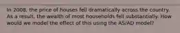 In 2008, the price of houses fell dramatically across the country. As a result, the wealth of most households fell substantially. How would we model the effect of this using the AS/AD model?