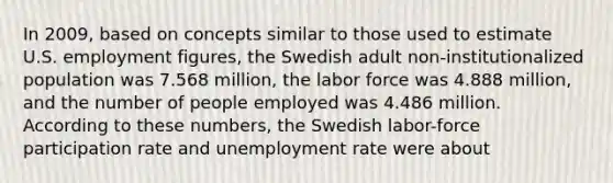 In 2009, based on concepts similar to those used to estimate U.S. employment figures, the Swedish adult non-institutionalized population was 7.568 million, the labor force was 4.888 million, and the number of people employed was 4.486 million. According to these numbers, the Swedish labor-force participation rate and <a href='https://www.questionai.com/knowledge/kh7PJ5HsOk-unemployment-rate' class='anchor-knowledge'>unemployment rate</a> were about