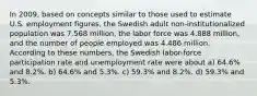 In 2009, based on concepts similar to those used to estimate U.S. employment figures, the Swedish adult non-institutionalized population was 7.568 million, the labor force was 4.888 million, and the number of people employed was 4.486 million. According to these numbers, the Swedish labor-force participation rate and unemployment rate were about a) 64.6% and 8.2%. b) 64.6% and 5.3%. c) 59.3% and 8.2%. d) 59.3% and 5.3%.