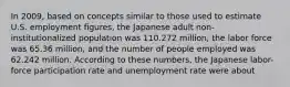 In 2009, based on concepts similar to those used to estimate U.S. employment figures, the Japanese adult non- institutionalized population was 110.272 million, the labor force was 65.36 million, and the number of people employed was 62.242 million. According to these numbers, the Japanese labor-force participation rate and unemployment rate were about