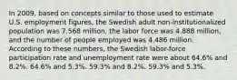 In 2009, based on concepts similar to those used to estimate U.S. employment figures, the Swedish adult non-institutionalized population was 7.568 million, the labor force was 4.888 million, and the number of people employed was 4.486 million. According to these numbers, the Swedish labor-force participation rate and unemployment rate were about 64.6% and 8.2%. 64.6% and 5.3%. 59.3% and 8.2%. 59.3% and 5.3%.