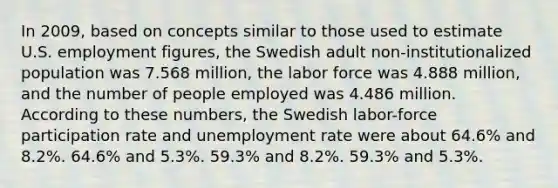 In 2009, based on concepts similar to those used to estimate U.S. employment figures, the Swedish adult non-institutionalized population was 7.568 million, the labor force was 4.888 million, and the number of people employed was 4.486 million. According to these numbers, the Swedish labor-force participation rate and unemployment rate were about 64.6% and 8.2%. 64.6% and 5.3%. 59.3% and 8.2%. 59.3% and 5.3%.