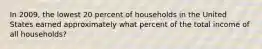 In 2009, the lowest 20 percent of households in the United States earned approximately what percent of the total income of all households?