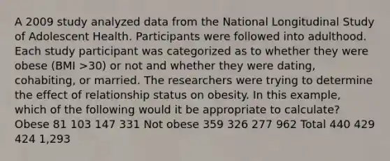 A 2009 study analyzed data from the National Longitudinal Study of Adolescent Health. Participants were followed into adulthood. Each study participant was categorized as to whether they were obese (BMI >30) or not and whether they were dating, cohabiting, or married. The researchers were trying to determine the effect of relationship status on obesity. In this example, which of the following would it be appropriate to calculate? Obese 81 103 147 331 Not obese 359 326 277 962 Total 440 429 424 1,293