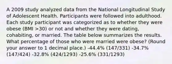 A 2009 study analyzed data from the National Longitudinal Study of Adolescent Health. Participants were followed into adulthood. Each study participant was categorized as to whether they were obese (BMI >30) or not and whether they were dating, cohabiting, or married. The table below summarizes the results. What percentage of those who were married were obese? (Round your answer to 1 decimal place.) -44.4% (147/331) -34.7% (147/424) -32.8% (424/1293) -25.6% (331/1293)