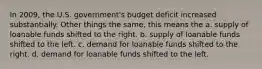 In 2009, the U.S. government's budget deficit increased substantially. Other things the same, this means the a. supply of loanable funds shifted to the right. b. supply of loanable funds shifted to the left. c. demand for loanable funds shifted to the right. d. demand for loanable funds shifted to the left.