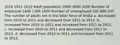 2010 2011 2012 Adult population 2000 3000 3200 Number of employed 1400 1300 1600 Number of unemployed 200 600 200 The number of adults not in the labor force of Aridia a. decreased from 2010 to 2011 and decreased from 2011 to 2012. b. increased from 2010 to 2011 and increased from 2011 to 2012. c. increased from 2010 to 2011 and decreased from 2011 to 2012. d. decreased from 2010 to 2011 and increased from 2011 to 2012.