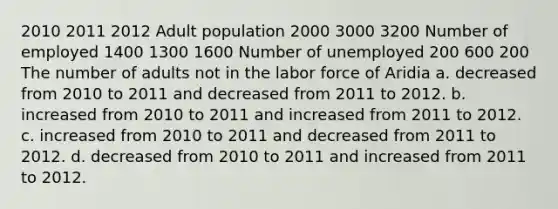 2010 2011 2012 Adult population 2000 3000 3200 Number of employed 1400 1300 1600 Number of unemployed 200 600 200 The number of adults not in the labor force of Aridia a. decreased from 2010 to 2011 and decreased from 2011 to 2012. b. increased from 2010 to 2011 and increased from 2011 to 2012. c. increased from 2010 to 2011 and decreased from 2011 to 2012. d. decreased from 2010 to 2011 and increased from 2011 to 2012.