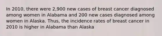 In 2010, there were 2,900 new cases of breast cancer diagnosed among women in Alabama and 200 new cases diagnosed among women in Alaska. Thus, the incidence rates of breast cancer in 2010 is higher in Alabama than Alaska