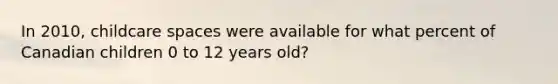 In 2010, childcare spaces were available for what percent of Canadian children 0 to 12 years old?