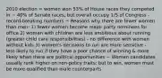 2010 election = women won 53% of House races they competed in ~ 40% of Senate races, but overall occupy 1/5 of Congress - record-breaking numbers ~ Reasons why there are fewer women than men: 1) fewer women become major party nominees for office 2) women with children are less ambitious about running (greater child care responsibilities) - no difference with women without kids 3) women's decisions to run are more sensitive - less likely to run if they have a poor chance of winning & more likely when there are political opportunities ~ Women candidates usually rank higher on non-policy traits; but to win, women must be more qualified than male counterparts