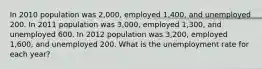 In 2010 population was 2,000, employed 1,400, and unemployed 200. In 2011 population was 3,000, employed 1,300, and unemployed 600. In 2012 population was 3,200, employed 1,600, and unemployed 200. What is the unemployment rate for each year?