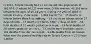 In 2010, Simple County had an estimated total population of 162,874, of whom 74,925 were men. Of the women, 48,365 were between the ages of 15-44 years. During the year of 2010 in Simple County, there were: - 1,892 live births, - 35 deaths to infants before their first birthday, - 23 deaths to infants within 27 days of birth, - 18 deaths to infants within 7 days of birth, - 56 fetal deaths of 20 weeks gestation or more, - 19 fetal deaths of 28 weeks gestation or more, - 63 deaths from prostate cancer, - 102 deaths from uterine cancer, - 5,986 deaths from all causes. What was the general fertility rate in Simple County in 2010 (per 1,000)?