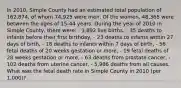 In 2010, Simple County had an estimated total population of 162,874, of whom 74,925 were men. Of the women, 48,365 were between the ages of 15-44 years. During the year of 2010 in Simple County, there were: - 1,892 live births, - 35 deaths to infants before their first birthday, - 23 deaths to infants within 27 days of birth, - 18 deaths to infants within 7 days of birth, - 56 fetal deaths of 20 weeks gestation or more, - 19 fetal deaths of 28 weeks gestation or more, - 63 deaths from prostate cancer, - 102 deaths from uterine cancer, - 5,986 deaths from all causes. What was the fetal death rate in Simple County in 2010 (per 1,000)?