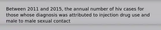 Between 2011 and 2015, the annual number of hiv cases for those whose diagnosis was attributed to injection drug use and male to male sexual contact