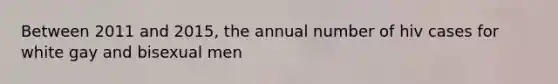 Between 2011 and 2015, the annual number of hiv cases for white gay and bisexual men