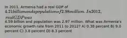 In 2011, Armenia had a real GDP of 4.21 billion and a population of 2.98 million. In 2012, real GDP was4.59 billion and population was 2.97 million. What was Armenia's economic growth rate from 2011 to 2012? A) 0.38 percent B) 9.0 percent C) 3.8 percent D) 8.3 percent