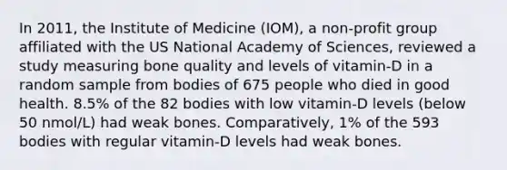 In 2011, the Institute of Medicine (IOM), a non-profit group affiliated with the US National Academy of Sciences, reviewed a study measuring bone quality and levels of vitamin-D in a random sample from bodies of 675 people who died in good health. 8.5% of the 82 bodies with low vitamin-D levels (below 50 nmol/L) had weak bones. Comparatively, 1% of the 593 bodies with regular vitamin-D levels had weak bones.