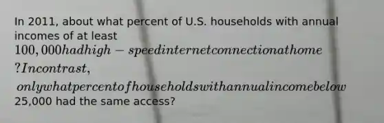 In 2011, about what percent of U.S. households with annual incomes of at least 100,000 had high-speed internet connection at home? In contrast, only what percent of households with annual income below25,000 had the same access?