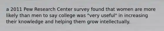 a 2011 Pew Research Center survey found that women are more likely than men to say college was "very useful" in increasing their knowledge and helping them grow intellectually.