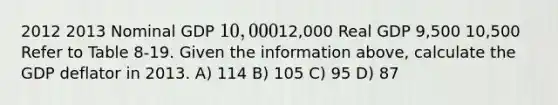 2012 2013 Nominal GDP 10,00012,000 Real GDP 9,500 10,500 Refer to Table 8-19. Given the information above, calculate the GDP deflator in 2013. A) 114 B) 105 C) 95 D) 87