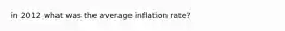 in 2012 what was the average inflation rate?