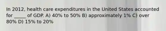 In 2012, health care expenditures in the United States accounted for _____ of GDP. A) 40% to 50% B) approximately 1% C) over 80% D) 15% to 20%