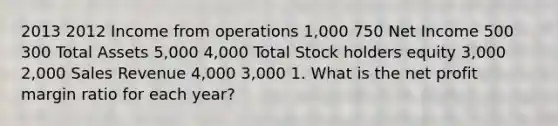 2013 2012 Income from operations 1,000 750 Net Income 500 300 Total Assets 5,000 4,000 Total Stock holders equity 3,000 2,000 Sales Revenue 4,000 3,000 1. What is the net profit margin ratio for each year?